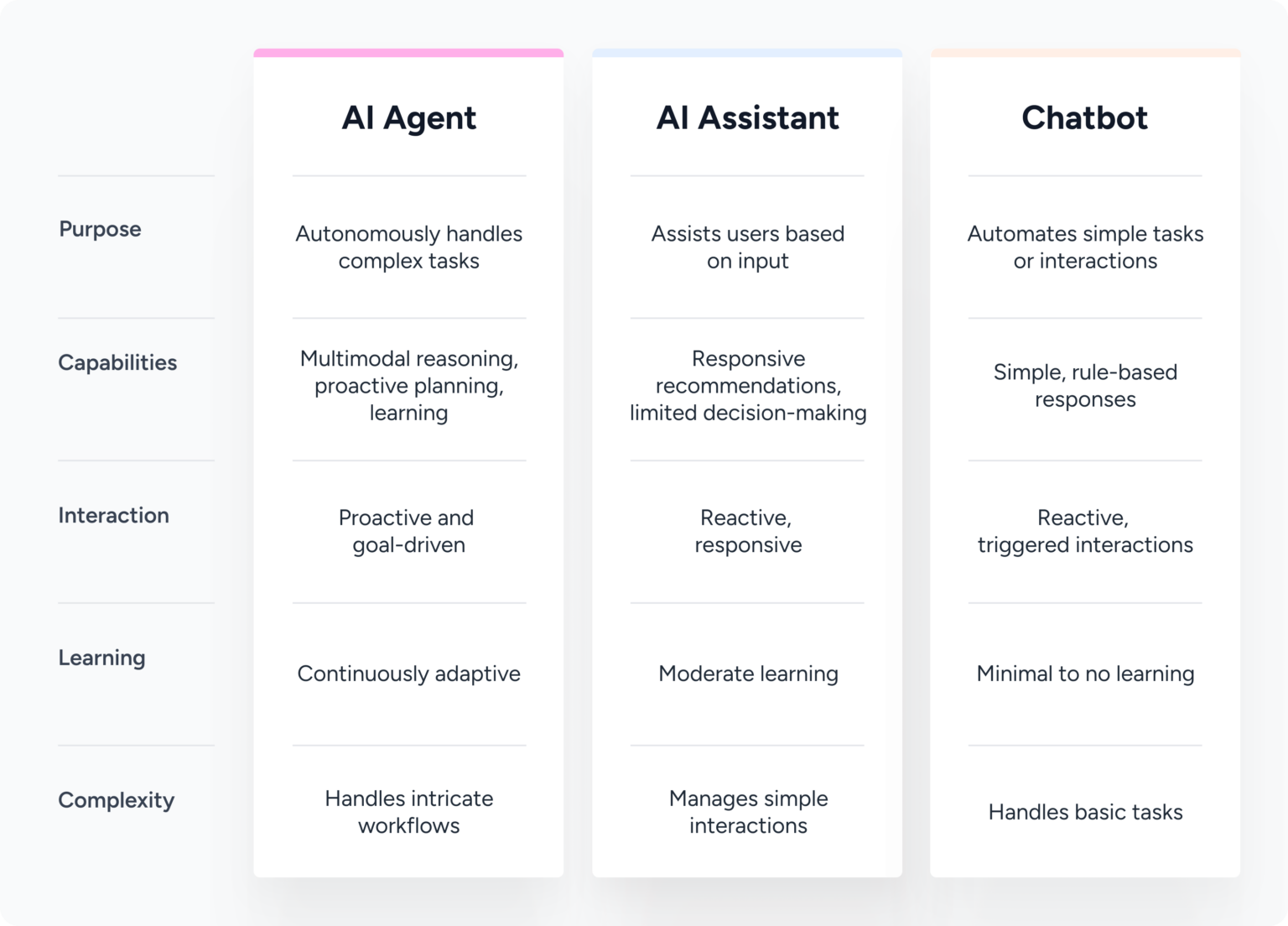 ai agent