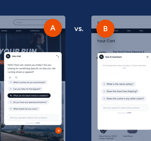 CRO Best Practices